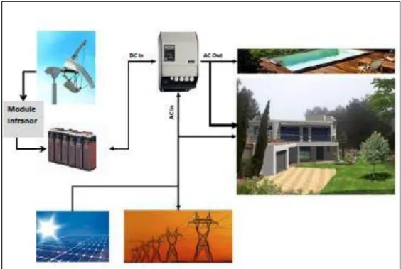 Figure 2-2: PosA electric systems connection chart 