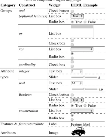 Table 3: Graphical widgets mappings