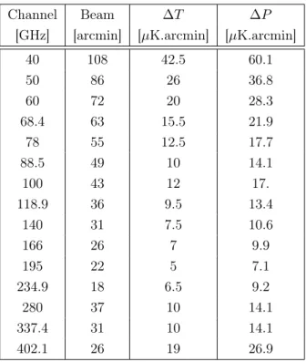 Table 2. LiteBIRD specifications used in this analysis.