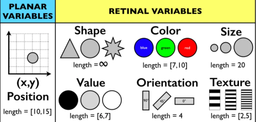 Fig. 8 The 8 visual variables defined by Bertin [2]