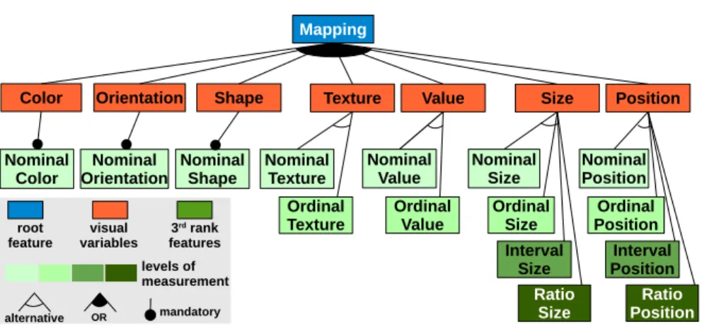 Fig. 9 Mapping between the visual variables and their levels of measurement