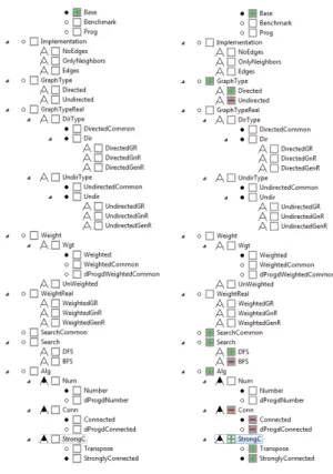 Fig. 1 Feature IDE configuration views