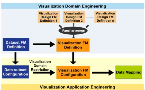 Fig. 3 Visualization engineering process