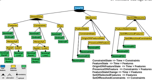 Fig. 4 Dataset FM