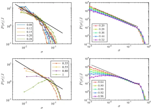 Fig. 3. Density of visited sites ρ sites versus particle flux J scaled by the maximum value J max : (Left) experiments using the water − UCON mixture ( × ) and pure water ( ∘ ) and (Right) model