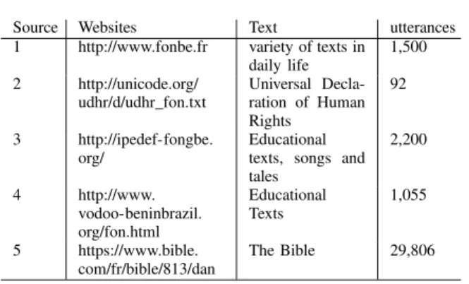TABLE II