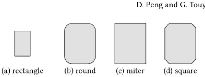 Figure 1: Buffering a polygon using round, miter, and square joins.