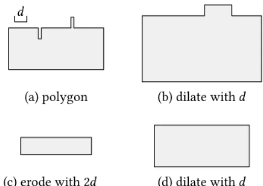 Figure 3: Removing a dent by dilating and then removing a bump by eroding. (a) A polygon with a dent and a bump.