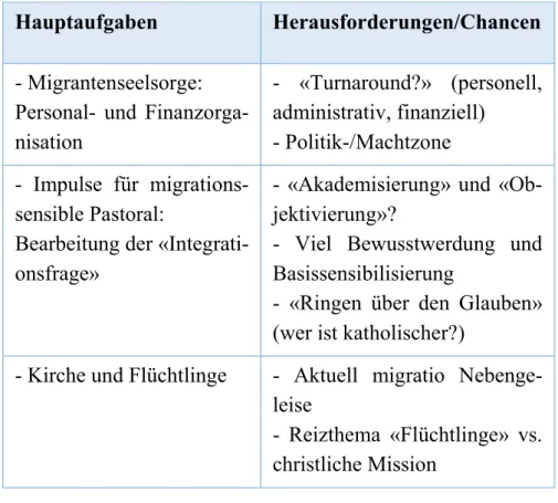 Abbildung 1: Hauptaufgaben, Herausforderungen und Chancen von mig- mig-ratio Schweiz