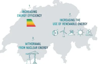 Figure 2: Les trois mesures nécessaires à la stabilité du réseau électrique suisse (SCCER-FURIES, 2020a)