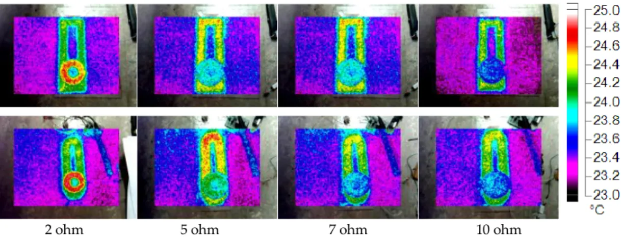 Figure 11. Thermal images of conventional-type and combined-type of WPT systems under different  loads