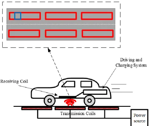 Figure 5. Schematic of EV dynamic charging system. 
