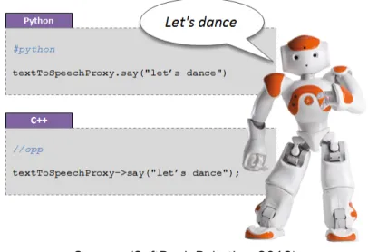 Figure 17 Les méthodes de programmation sont semblables d'un langage  à un autre