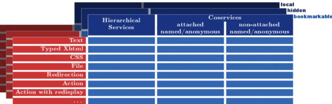 Fig. 1. Full taxonomy of services.