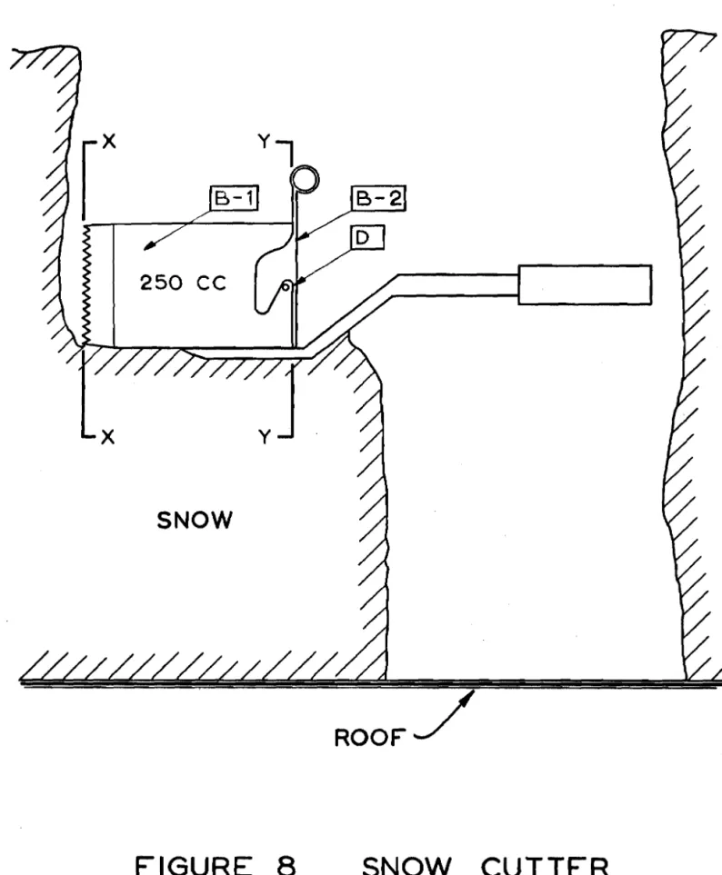 FIGURE  8  SNOW  CUTTER 