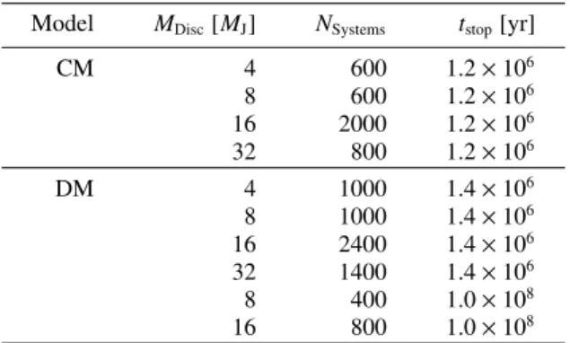 Table 1. Initial disc mass, integration time, and number of simulations for each disc modelization.