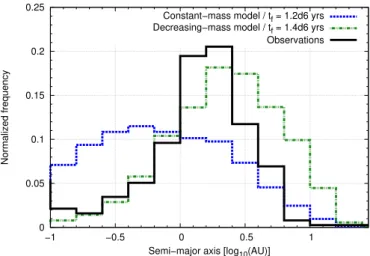 Table 3. Number of planets in the systems of our simulations at the end of the integration time, for both disc models.