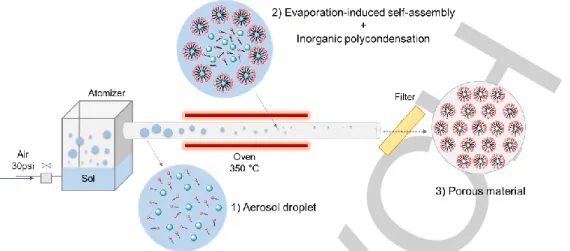 Figure 2. TEM micrographs of SnSi-74 catalyst 