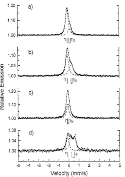 Fig.  1. CEMS  data  and  computer  fits  for  (a)  1 x  1O1’  N’  cm-’ 