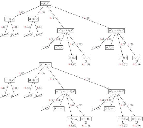 Figure 7 An example of Knapgraph in the adding machine Z.