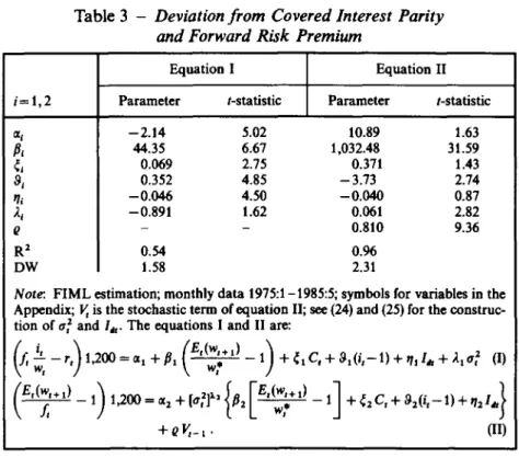 Table  3  -  Deviation from  Covered Interest Parity  and Forward Risk  Premium 