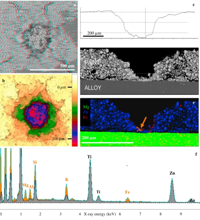 Fig. 2. Small impact feature WFPC2-11: a) stereo BEI anaglyph; b) depth model; c) profile; d) BEI and e) WDX  maps of a polished vertical section, revealing Mg and Fe-rich residue (arrowed); f) SEM-EDX spectrum (orange)  from arrowed location in maps (e), 