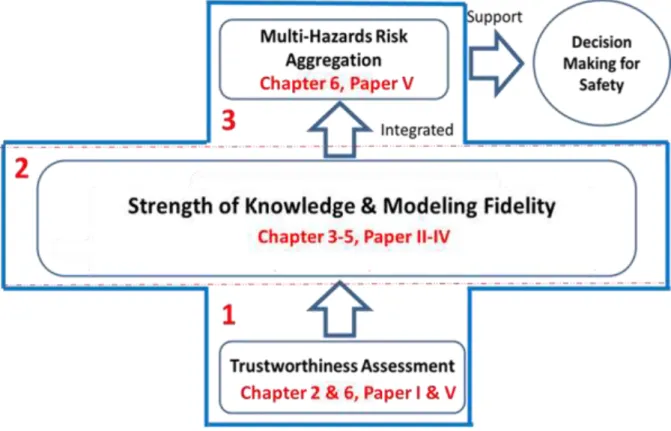 Figure 1.1 Conceptual scheme of the thesis work 
