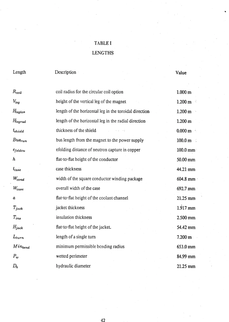TABLE I LENGTHS