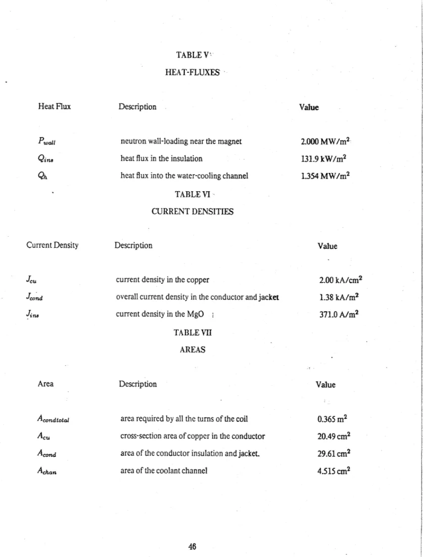 TABLE V HEAT-FLUXES