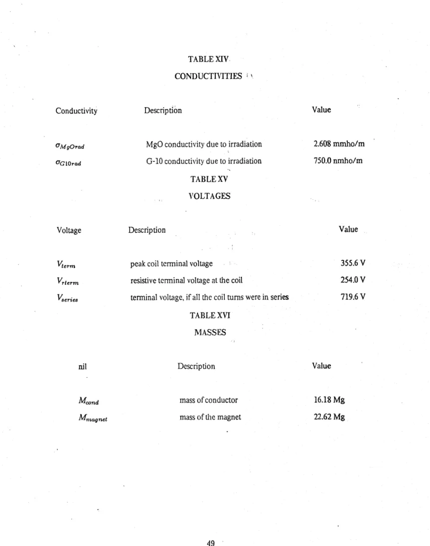 TABLE XIV CONDUCTIVITIES  i