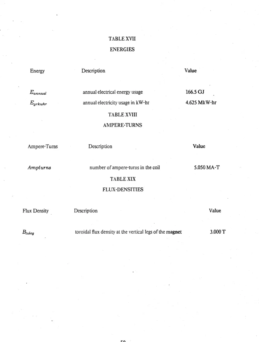 TABLE XVII ENERGIES