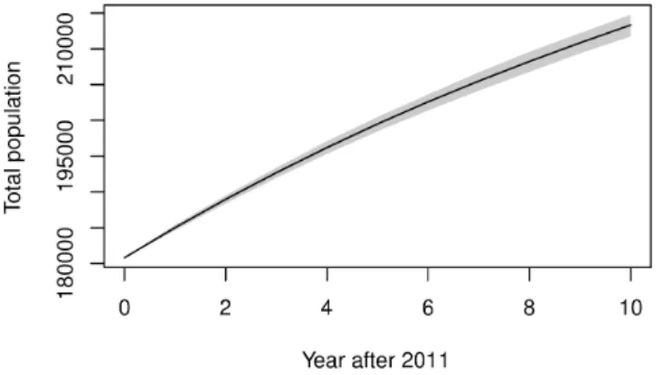 Figure 1. Stability - average and ranges of the simulated population. The solid line represents the average and  the shaded zone the max-min.