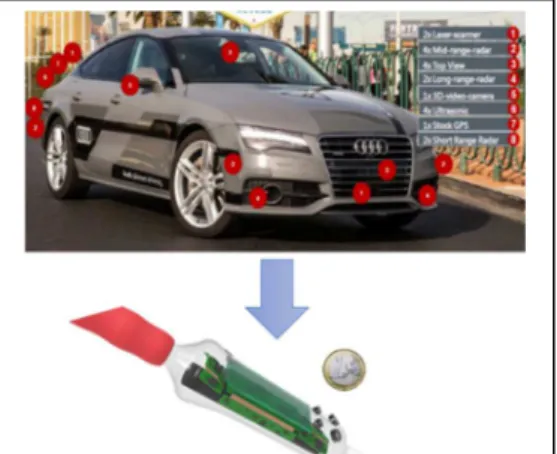 Fig. 1: INSPEX objective – inte- inte-grating automotive all-conditions  obstacle detection system [1] in  a portable/wearable device 