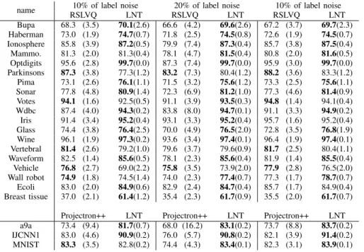 TABLE IV