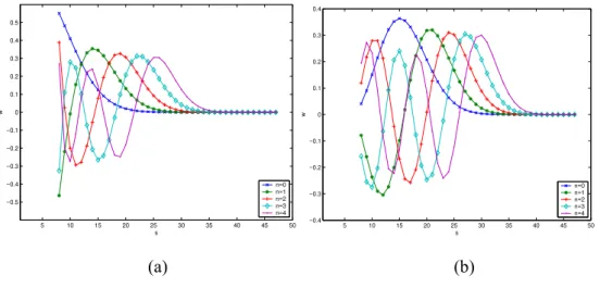 Fig. 3. Algorithm for reconstruction of the original image using equation (24) 