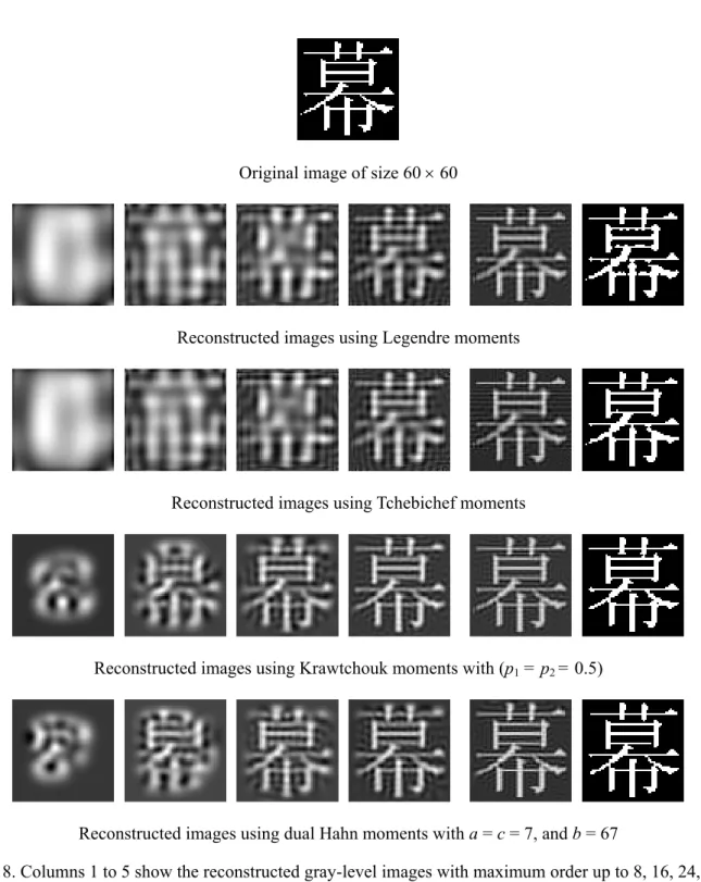 Fig. 8. Columns 1 to 5 show the reconstructed gray-level images with maximum order up to 8, 16, 24, 32,  and 50, respectively