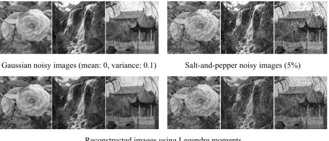 Fig. 12. The first three columns are reconstructed images using Gaussian noise-contaminated images