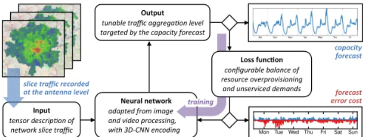 Fig. 2: Outline and interaction of the DeepCog components.