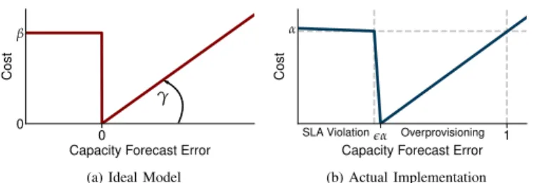 Fig. 4 provides an intuition of the improved representation granted by the DeepCog tensor input presented above