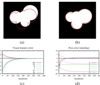 Fig. 2. The visual features are computed from three orthogonal planes. The probe frame coincides with the frame of U S 0 