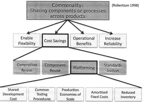 Figure 3 Tree  diagram showing divide between  intentional and unintentional commonality