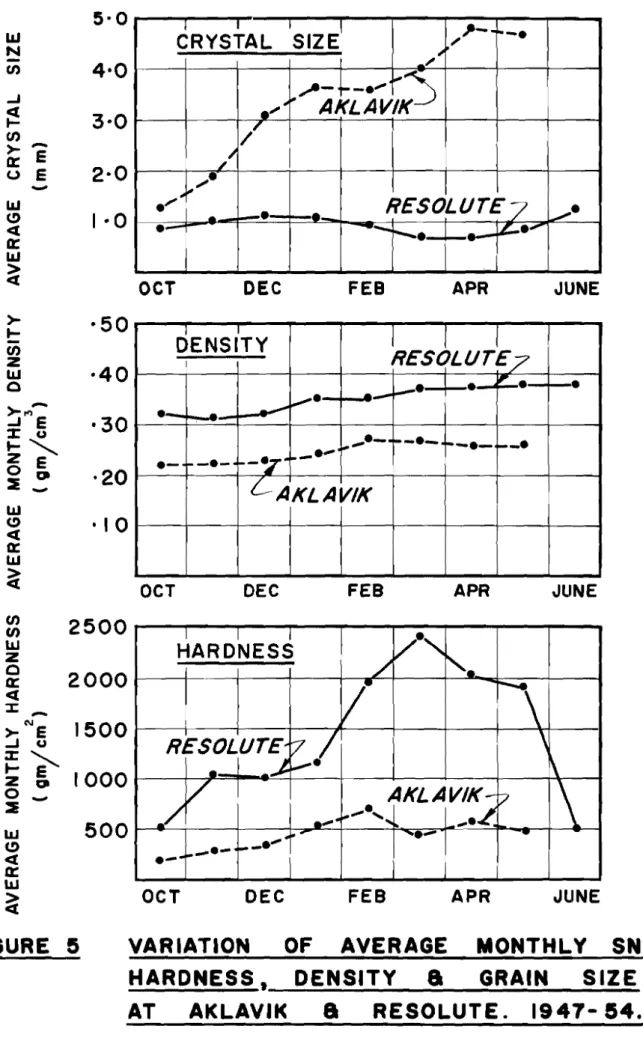 FIGURE  5  VARIATION  OF  AVERAGE  MONTHLY  SNOW p- A KL *- -./*#5 A 