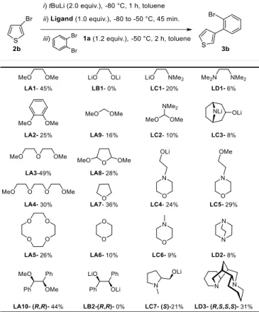 Table 3. Screening of various polydentate ligands in the Het-Aryne coupling  reaction