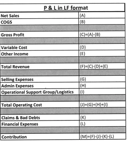 Table  1:  Income  Statement  in LF Format