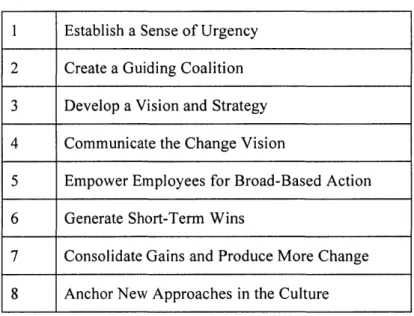 Table  5:  Kotter's  Eight-Stage  Process jbr Leading Change