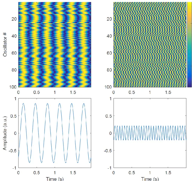 Figure  1:  Schematic  illustration  of  differential  effect  of  spatial  smoothing  at  different  frequencies