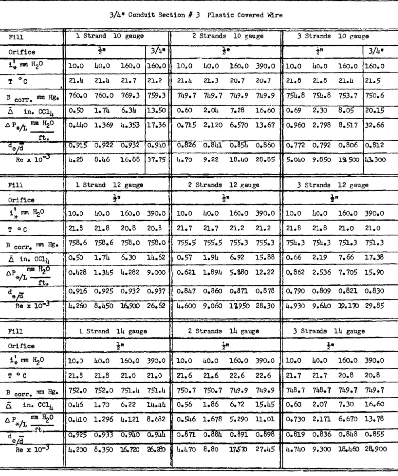 TABLE  A-lr  (111) 