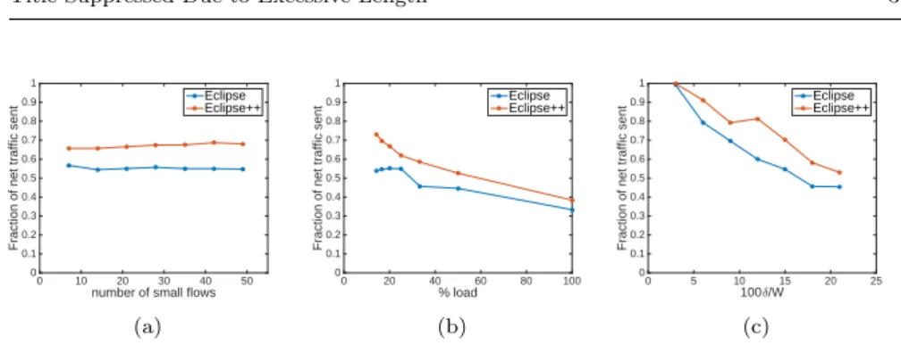 Fig. 7 Performance of Eclipse++ and Eclipse. Here Eclipse++ uses the schedule computed by Eclipse.