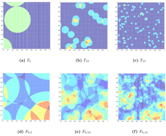 Figure 1. Step by step piling for the fractional Poisson field.