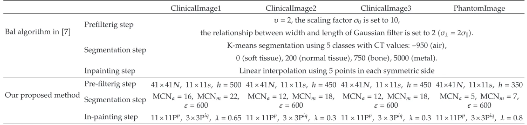 Table 1: Parameter setting for Bal’s algorithm and our proposed method. For our proposed correction, MCN a and MCN m depict the maximum class number MCN in the MIMS segmentation of artifacts and metal components, respectively.